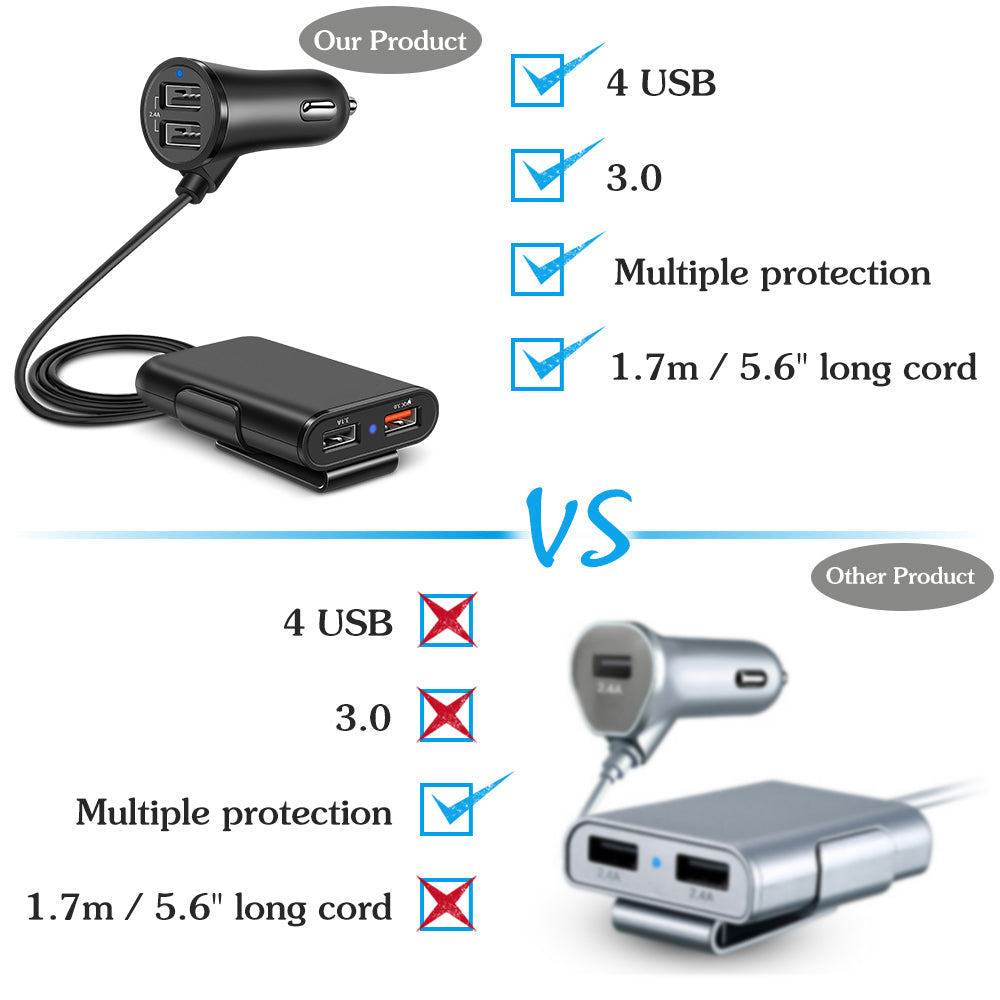 Quick-Clip Multi-Port Car Charger